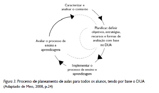 LIVE: DESENHO UNIVERSAL PARA A APRENDIZAGEM: EDUCAÇÃO PARA TODOS E PRÁTICAS  DE ENSINO INCLUSIVAS 